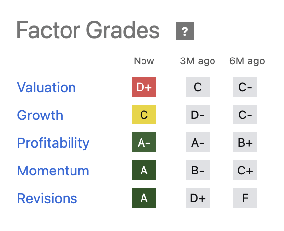 Change in grades after the last earnings release