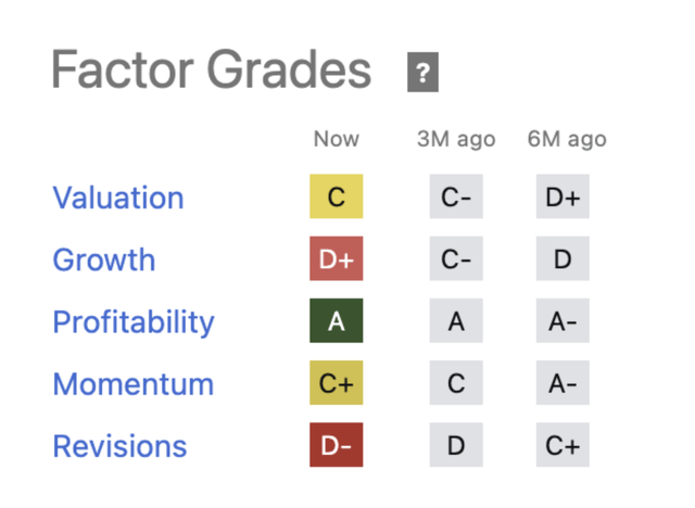 Factor grades