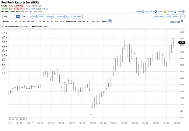 New record high after the latest earnings report