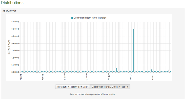 ACV Dividend History