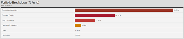 ACV Asset Allocation