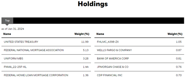 BHK Top Ten Holdings