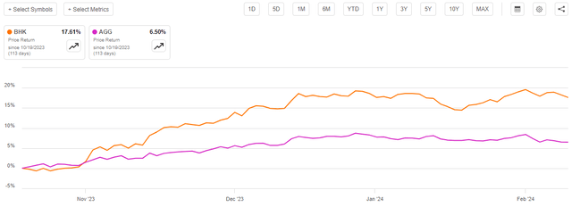 BHK vs AGG October 19-Present