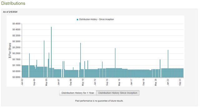 BHK Dividend History