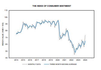 Sentiment