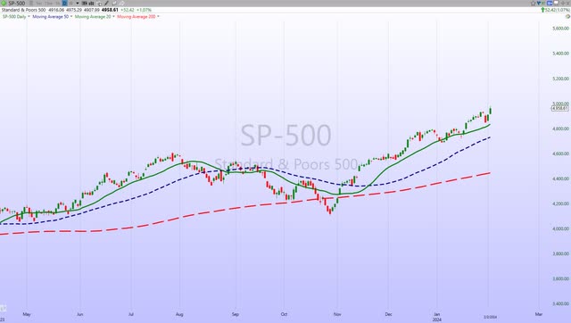 S&P