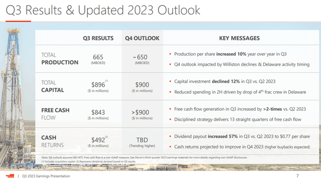 Devon Energy Q3 Results and Outlook