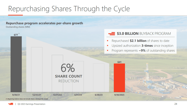 Devon Energy Share Buybacks