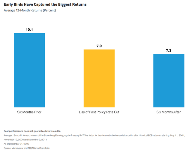 Early Birds Have Captured the Biggest Returns