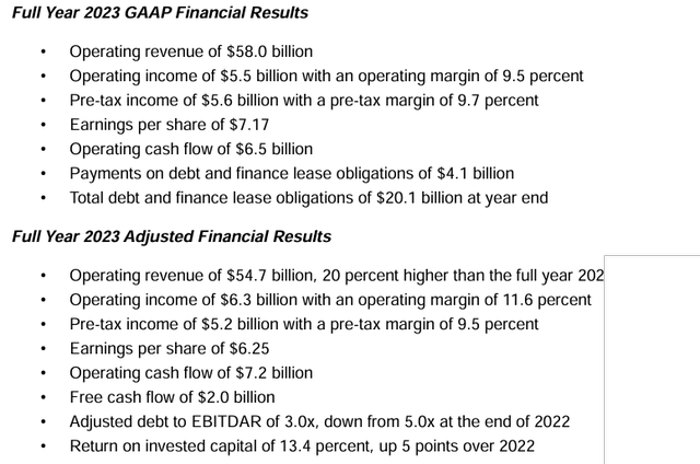 DAL Full Year 2023 financial results