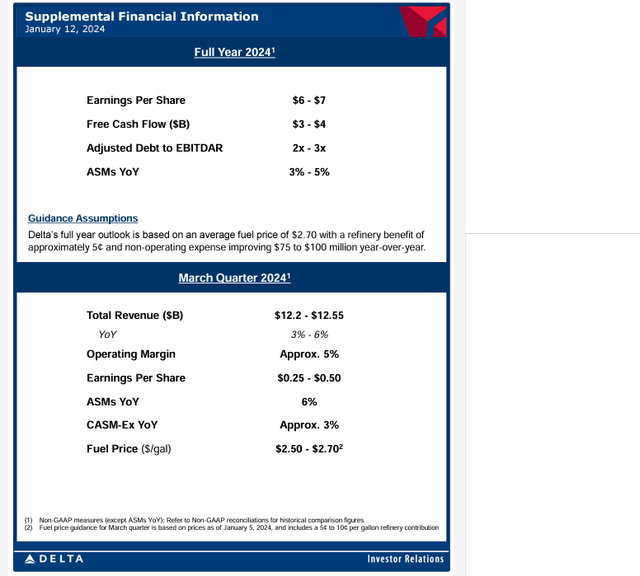 DAL guidance as of 12 Jan 2024