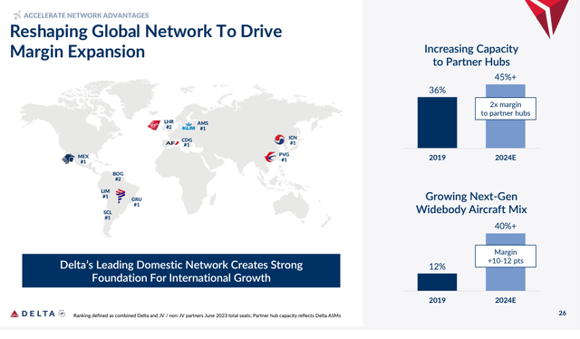 DAL Global Network