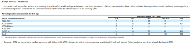 DAL fleet commitments 31Dec2023