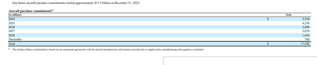 DAL aircraft capex 31Dec2023