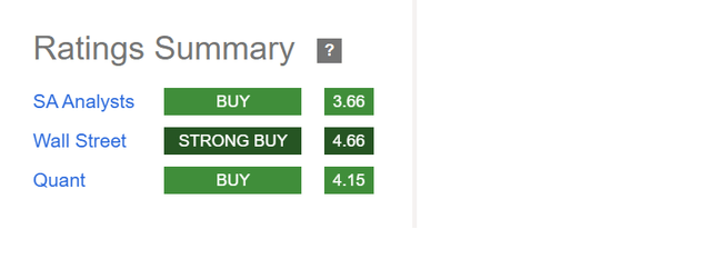 DAL summary ratings 14Feb2024