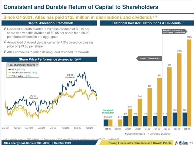 Atlas Energy Capital Return plans