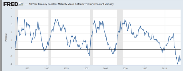 Yield curve