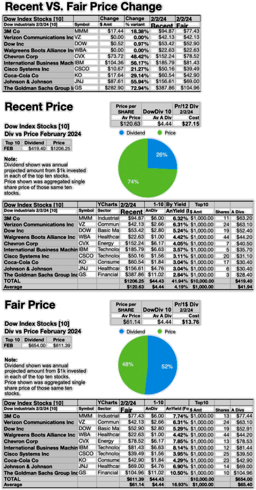 DOW(4c)FAIRDVSPR FEB24-25