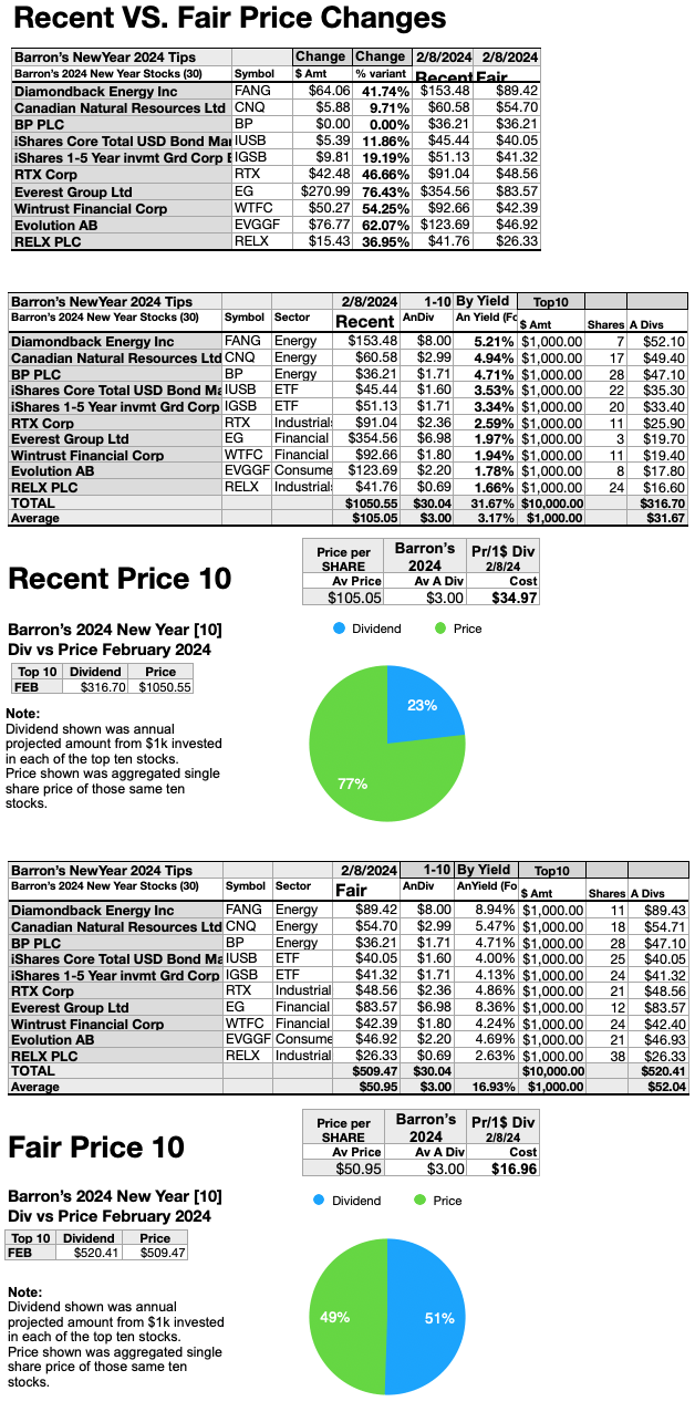 BARNY(9)RecentVSFairPrices FEB24-25