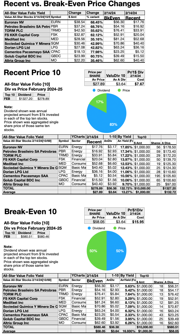 ASV (10) Recent vs. Bk-Even Value Star Prices Feb 24-25