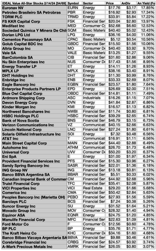 ASV (1) 54 Ideal ASV Dogs Feb 24-25