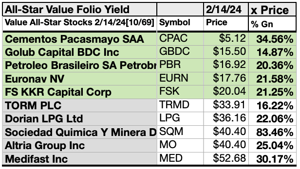 ASV (9) 10 X PRICE FEB 24-25