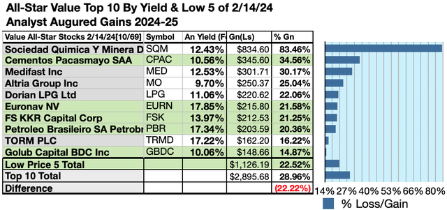 ASV (8) 10 X GAIN/LOSS FEB 24-25