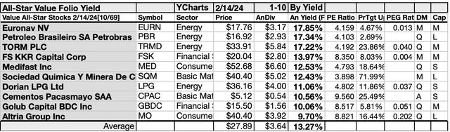 ASV (7) 10 X YIELD FEB 24-25