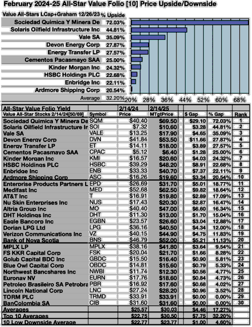 ASV (6) 30 X UPSIDE/DNSIDE FEB 24-25