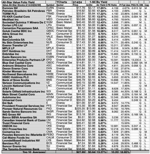 ASV (5) 50 X YIELDS FEB 24-25