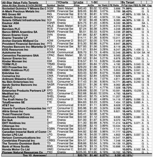 ASV (4) 50 X TARGETS FEB 24-25