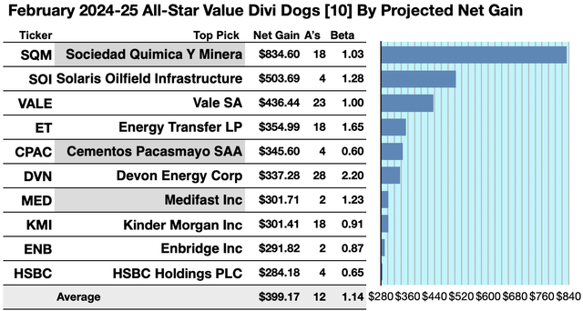 ASV (2) 10 GAINERS FEB 24-25