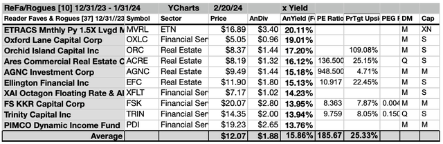 ReFaRo (5) 10JANList as of 2/20/24