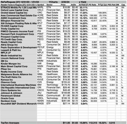 ReFaRo (3B) 30 JAN ReFa/Ro by Yield 2/20/24-25