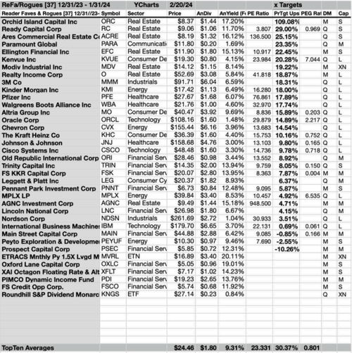 ReFaRo (3A) 37 JAN Target Gains 2/20/24-25