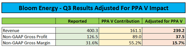 PPA V Adjustments