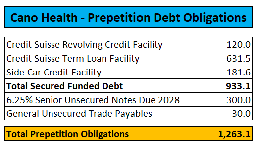 Debt