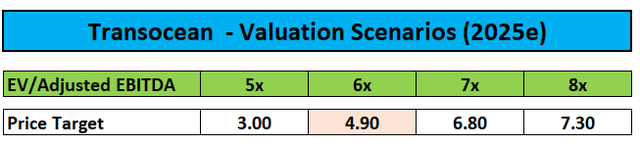 Price Targets