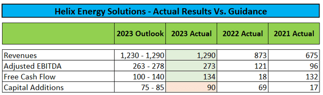 Results vs. Guidance