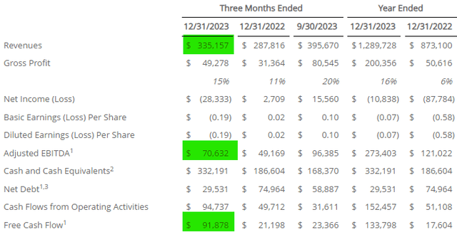 Q4 Results