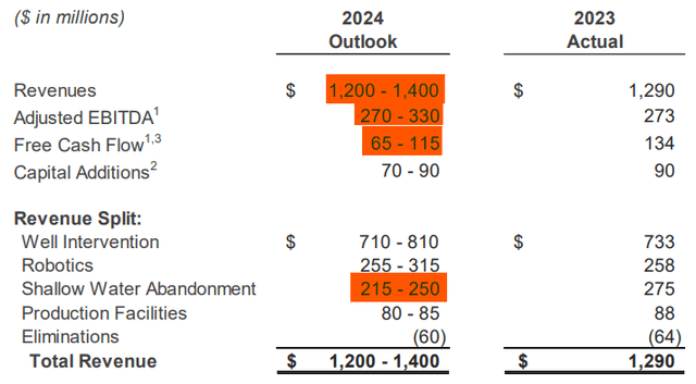 2024 Outlook