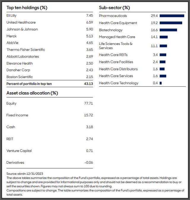 THQ Fact Sheet as of 12/31/2023