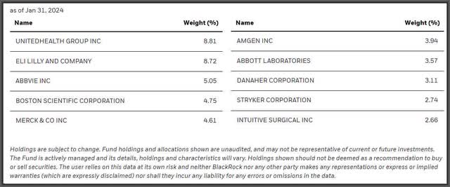 BME Top 10 holdings