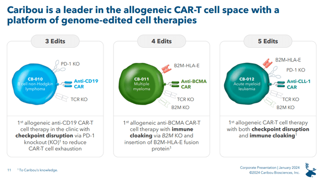 Diagram of Caribou Biosciences CAR-T therapeutics