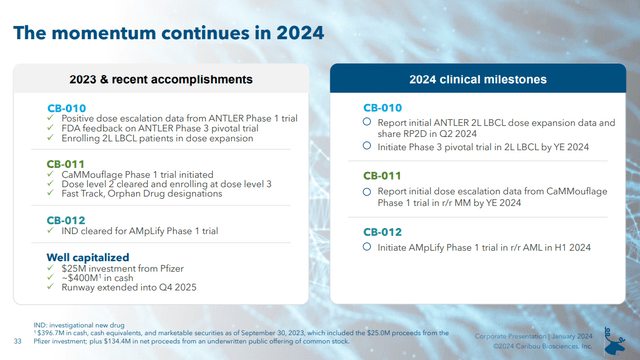 Caribou Biosciences achievements and milstones