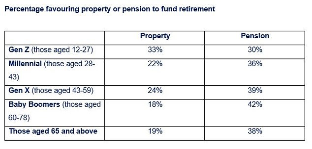 Source: Standard Life