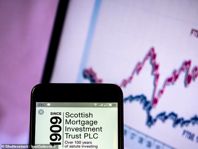 The wider macro and market dynamics have changed, making Scottish Mortgage's investment style become no longer in favour says Charlotte Cuthbertson