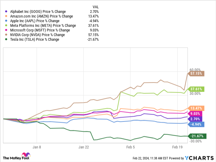 GOOG Chart