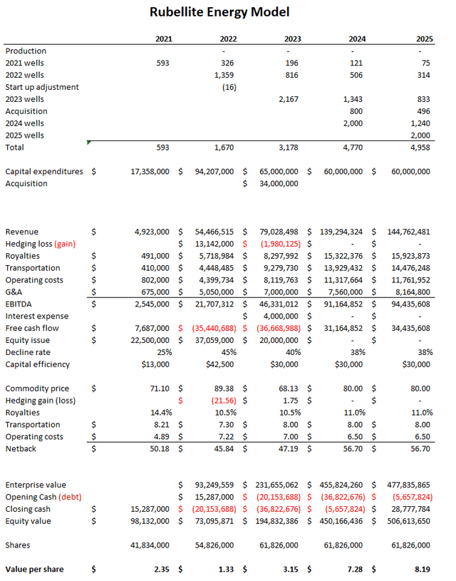 Spreadsheet