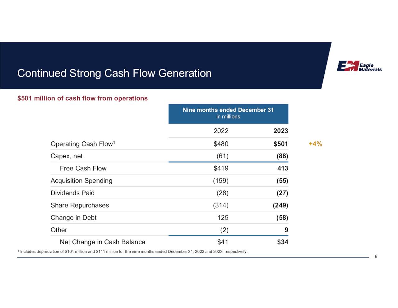 Cash Flow Generation